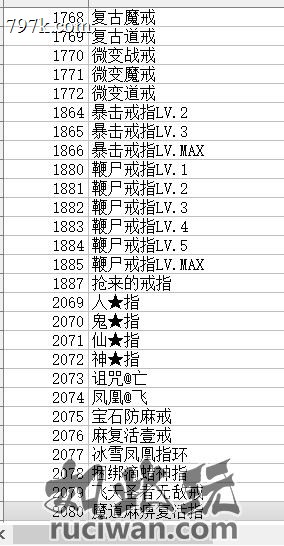 探秘番外篇-群服毕业