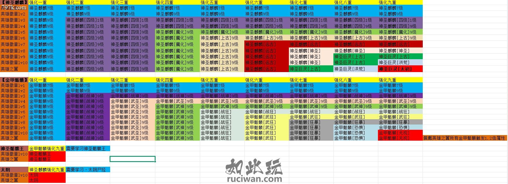 诺风沉默经典一级副本鉴定多种buff装备随意搭配超耐玩!
