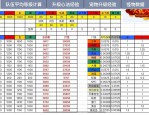 天龙八部公益服特色解析：装备掉落率提升与特别活动吸引玩家