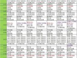 天龙私服兴起缘由与玩法特色解析：为何吸引众多玩家？